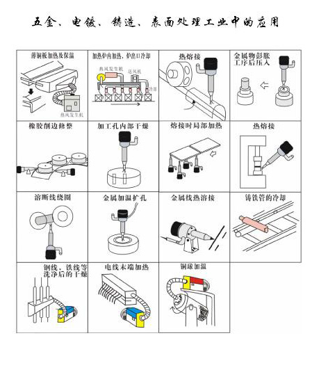 五金，電鍍，鑄造表面處理工業(yè)中的應(yīng)用